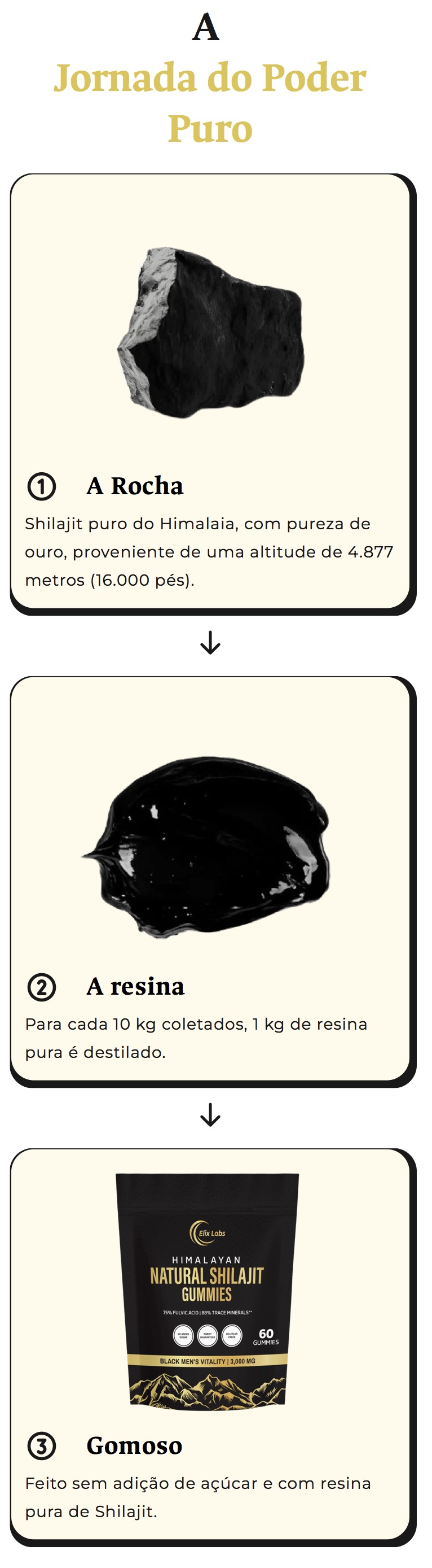 Informações do Produto